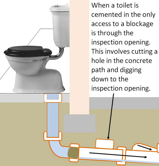 Blocked toilet diagram
