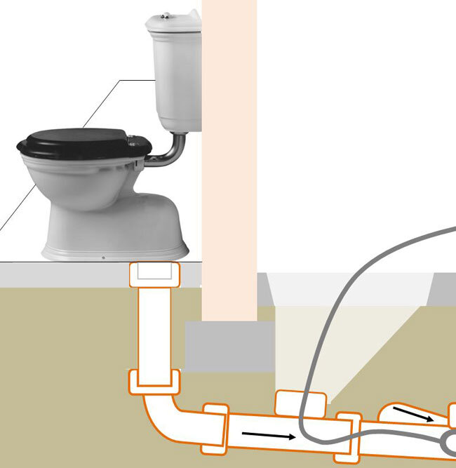 Stage 3 clearing a blocked toilet