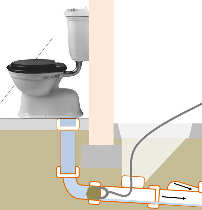 Stage to clearing a blocked toilet