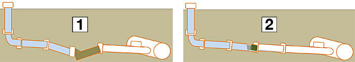 Solid object lodges in a blocked drain