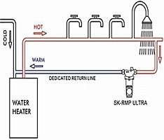 instant hot water circulating circut