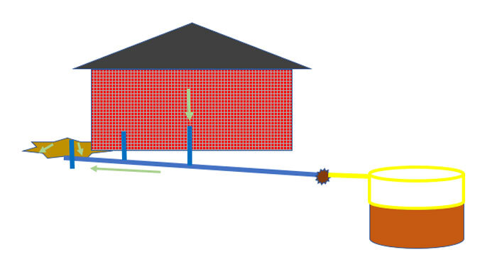 Blocked pipe to septic tank