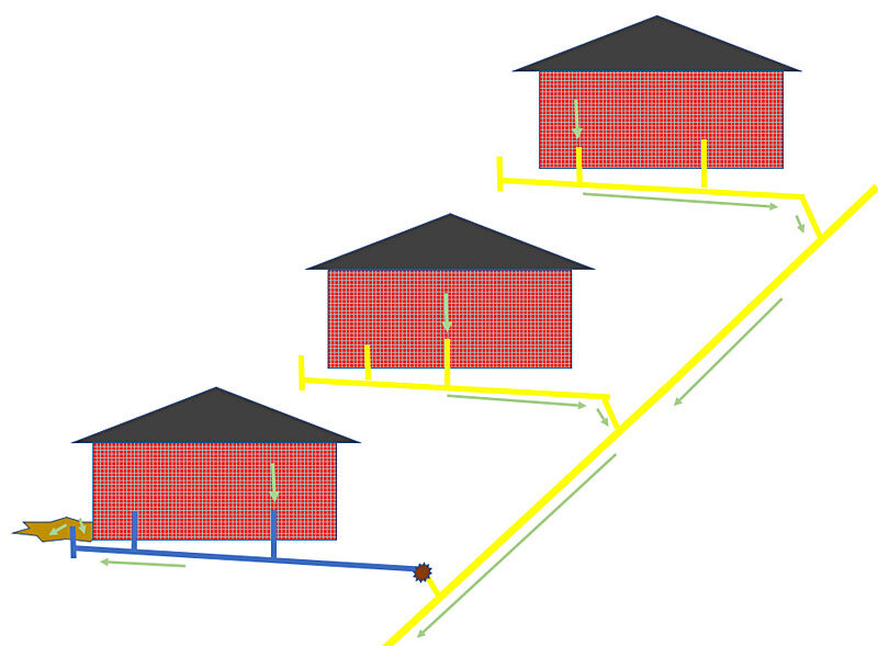 Blocked house drain scenario