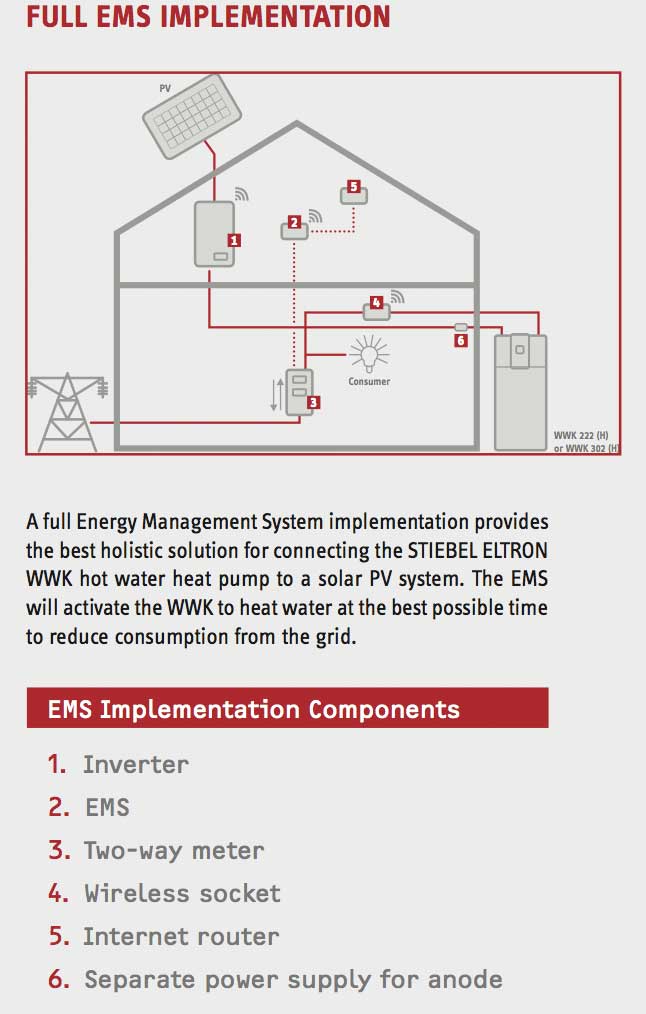 FULL EMS IMPLEMENTATION