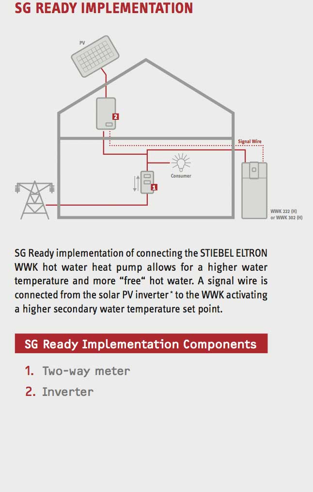 SG READY IMPLEMENTATION