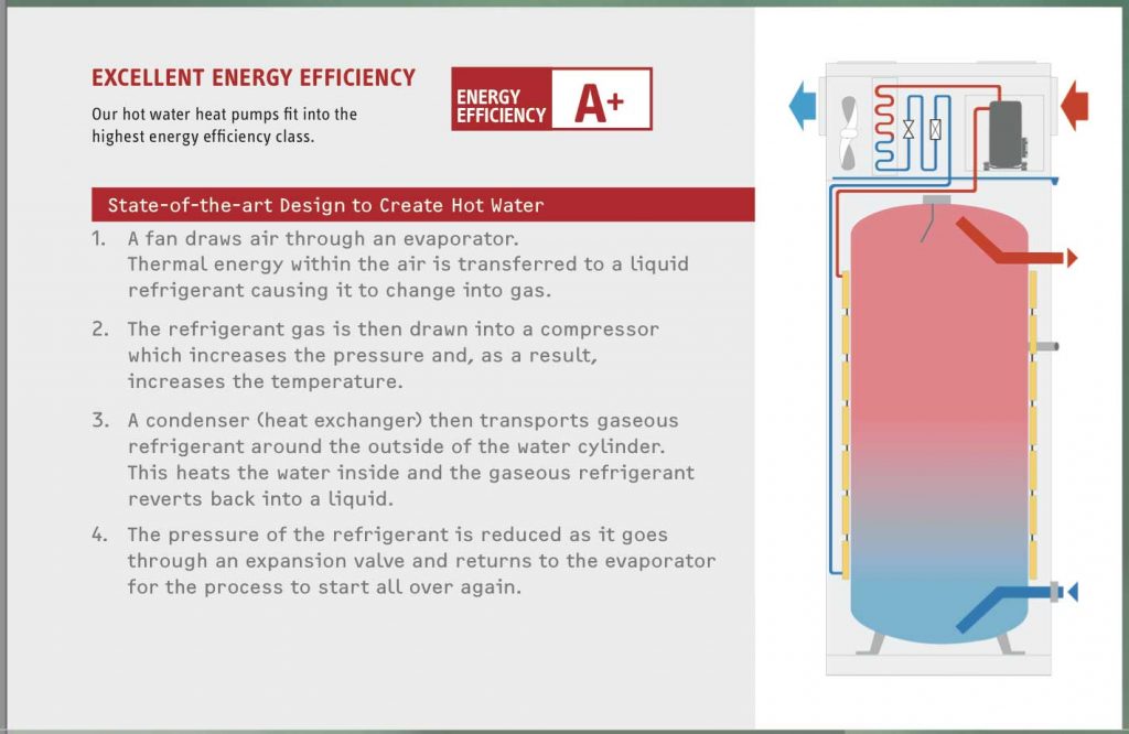 heat pumps use free natural energy